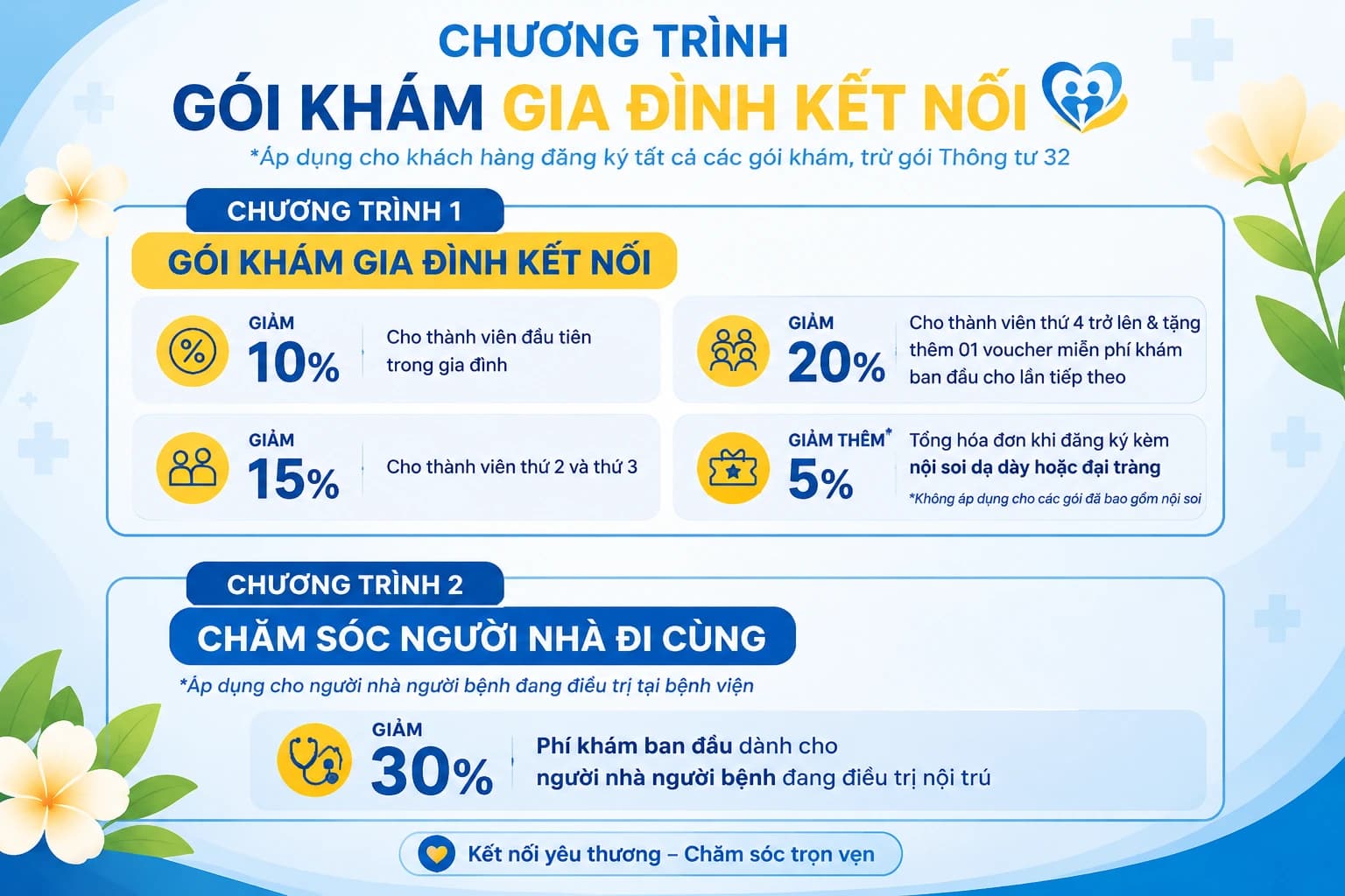 Ưu đãi giảm chi phí