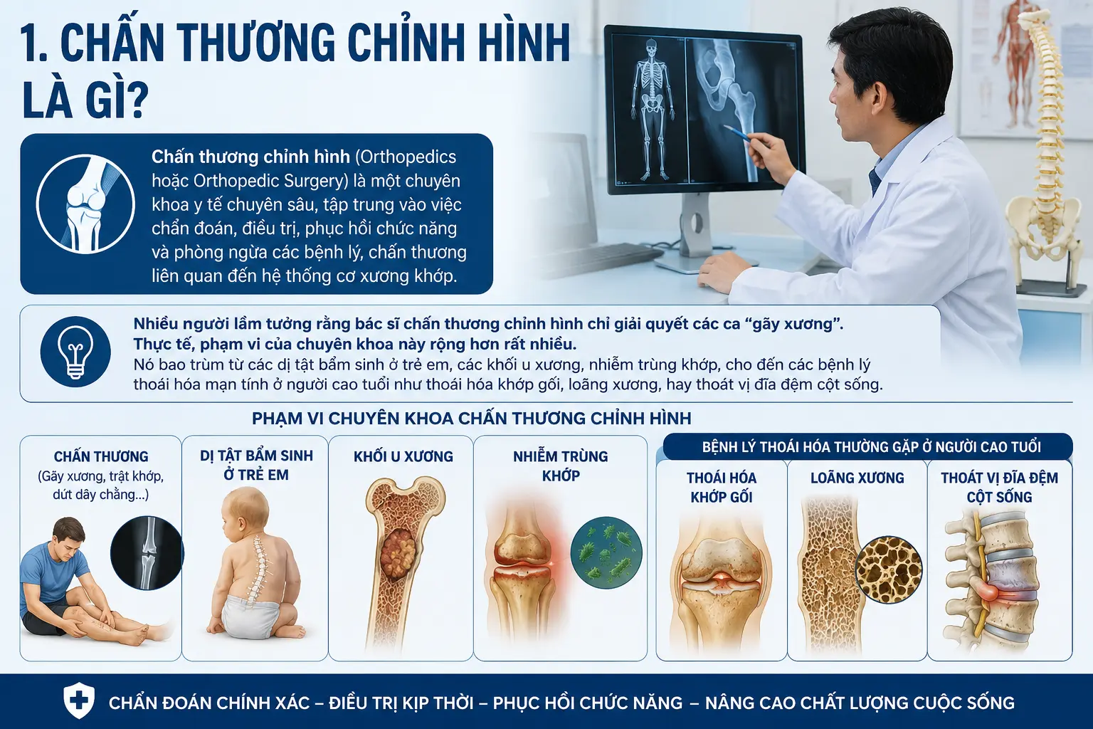 Phẫu Thuật Xâm Lấn Tối Thiểu